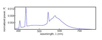 Osa Electronic Color Charts For Dielectric Films On Silicon