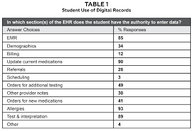 Optometric Education Volume 43 Number 3 Summer 2018