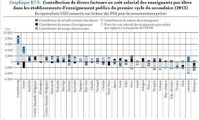 Quelle est la différence entre les tailles françaises et japonaises ? En France La Taille Des Classes Est Le Facteur Qui Influence Le Plus