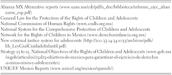 Once compiled, actually using the list in a shopping categories for each item to be automatically assigned to when added. Regional And Country Case Studies On Social Justice For Youth Part Iii Social Justice For Children And Young People