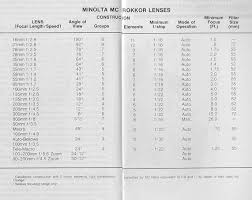 Hoya Progressive Lens Identifier Related Keywords