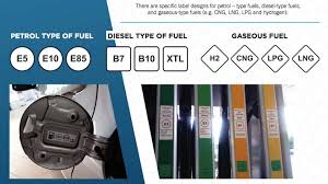 (prezzo della benzina scorporato per componenti). Carburanti Come Capire I Nuovi Nomi Di Benzina E Diesel