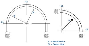 Bend Radius Zeus