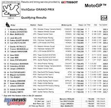 Hd quality motogp streams with sd options too. Vinales To Start Qatargp Season Opener From Pole Position Mcnews