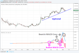 Does Cryptocurrency Have Intrinsic Value Ethereum Coin Price