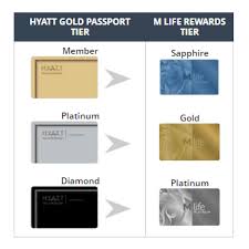The number is on your m life rewards card and in emails from m life rewards. My Favorite Travel Hack Hyatt Mgm Resorts And Royal Caribbean Steemit