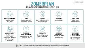 Die versoepelingen gaan in op zondag 27 juni. Covid 19 Overlegcomite 18 Juni 2021 Tweede Stap Van Het Zomerplan Gevalideerd 27 Juni 2021 Sint Joost Ten Node