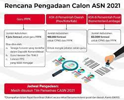 .calon pegawai negeri sipil (cpns) dan pegawai pemerintah dengan perjanjian kerja (pppk) 2021. Seleksi Asn 2021 Bkn Siapkan Satu Portal Terintegrasi