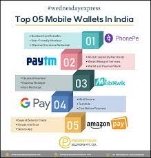 Best Upi Payment Apps In India Mobile App Development Companies App Development Companies App Development