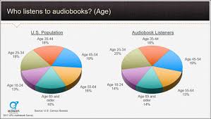 Global Audiobook Trends And Statistics For 2018