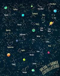 Spring And Summer Constellations Northern Hemisphere Constellations Space And Astronomy Astronomy