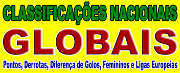 Por favor verifique as suas configurações ou faça refresh aqui de forma a poder verificar se o impedimento se mantém. Classificacoes Globais Nacionais E Internacionais Epoca 2020 2021 Hoqueipatins Pt