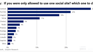 Reddit：美國版“知乎+ 貼吧”，憑什麼老樹開新芽？ - HK MoneyClub