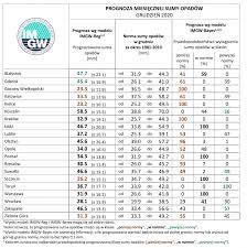 Szczegółowa prognoza pogody dla waszego miasta od sinoptik.pl. Imgw Pib Prognoza Dlugoterminowa Temperatury I Opadu Na Listopad 2020 R Styczen 2021 R Instytut Meteorologii I Gospodarki Wodnej Panstwowy Instytut Badawczy
