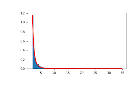 A pareto or sorted histogram chart contains both columns sorted in descending order and a line representing the cumulative total percentage. 8c8lzczrlho1qm