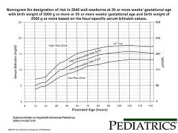 Complications Of The Neonate Ppt Download