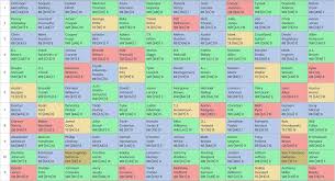 Qb, rb, rb, wr, wr in mock drafts filled with fantasy analysts, everyone wants to wait at quarterback, so a game of chicken. 12 Team Half Ppr Mock Draft Review 2020