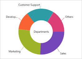 doughnut chart component wpf ultimate ui