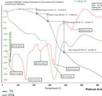 Synthesis, characterization of V2O5 nanoparticles and ...