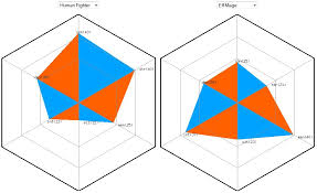 Share Hexagon Character Stats Server Development