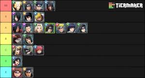 Naruto X Boruto Ninja Voltage Characters Tier List Community Rank Tiermaker