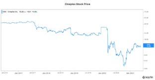 How to get started with dogecoin. How To Buy Dogecoin Stock Canada