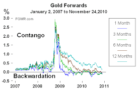 the scramble for physical metal intensifies james turk blog