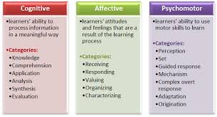 Planning For Alignment And Engagement Teacher Planning Skills To Learn Learning Strategies
