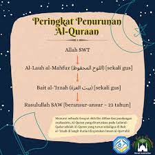 Check spelling or type a new query. Nuzul Quraan Nuzul Institusi Usrah Mmu Cyberjaya Facebook