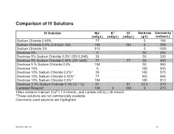 Iv Fluids Osmolarity Chart Www Bedowntowndaytona Com