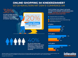 58 jahre haus des kindes in helmstedt. So Verhindern Eltern Ungewunschte Online Bestellungen