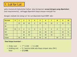 Check spelling or type a new query. Contoh Soal Mrp Metode Lot For Lot Contoh Soal Terbaru