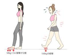 ふくらはぎが太い人の8割は間違った歩き方に原因があった 脚やせクイーン ふくらはぎが太い女子の脚やせレシピ ふくらはぎ 脚やせ ダイエット ふくらはぎ ダイエット