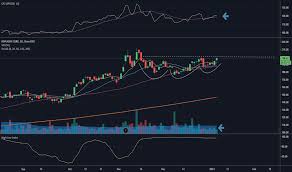 I have downloaded historical data for ftse from 1984 to now. Vcp Tradingview