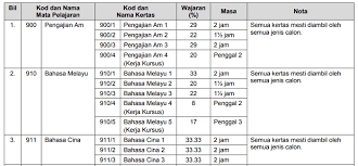 Yang mana tidak dapat spm results yang cemerlang, dan tidak dapat kursus yang diinginkan semasa hantar borang permohonan upu. Cara Kira Pointer Info Upu Permohonan Dan Semakan Facebook