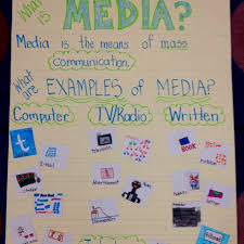 Pin By Jennifer Roach On The Littles Media Literacy Anchor Chart Teach Media Literacy Media Literacy Activities