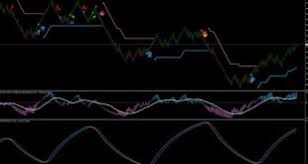 The breakout strength meter is a trading great collection of metatrader (mt4/mt4) breakout indicators for forex. Download Forex Breakout Trading System For Mt4 Free
