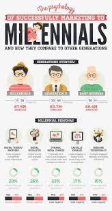 40 Infographic Ideas To Jumpstart Your Creativity Infographic Marketing Infographic Inspiration Infographic