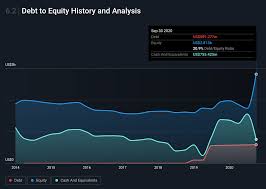 Empires and puzzles events september 2020. Zynga Inc S Nasdaq Znga Market Opportunity Seems Too Big To Ignore Nasdaq