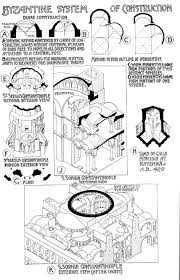 Fletcher, banister, and banister f. Byzantine Architecture By Banister Fletcher Byzantine Architecture Church Architecture Byzantine
