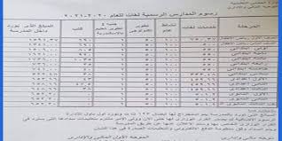نشرة مصروفات المدارس الرسمية لغات2021 من رياض الأطفال وحتى الثانوي ورسوم صندوق دعم المشروعات