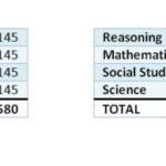 how many questions can you miss on the ged test magoosh