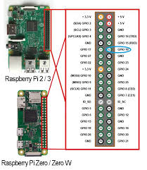 It's a standard interface used to connect microcontrollers to other electronic devices. Raspberry Pi Starter Kit Lesson 2 Introduction Of Raspberry Pi Gpio Osoyoo Com