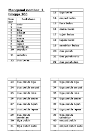 Nombor bulat online worksheet for tahun 5 dan tahun 6. Mengenal Nombor 1 Hingga 100