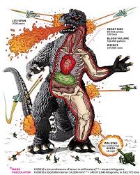 This chart may not be exactly to scale, but you get the idea. The Impossible Anatomy Of Godzilla