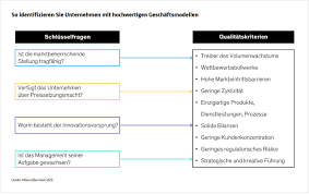 Fünf Fragen zur Qualität in Aktienportfolios