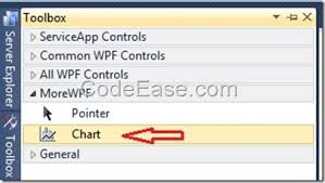 Codeease Com Wpf Chart Control In Visual Studio 2010