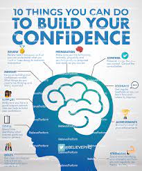 10 Things You Can Do To Build Your Confidence - Believeperform - The Uk's  Leading Sports Psychology Website