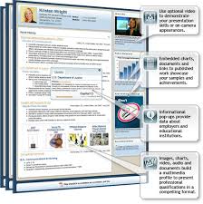 Cv Digital Memapar Profil Diri Anda Supyan Hussin S Blog