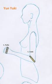 Contorno Codo Doblando El Brazo Colocando La Cinta Metrica Alrededor Del Codo Pasando Por En Medio Patrones De Costura Costura De Moda Tutoriales De Costura